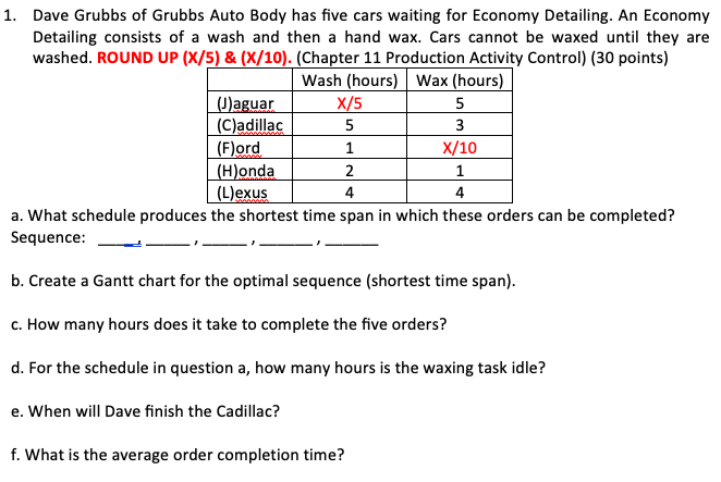 X=44 1. Dave Grubbs of Grubbs Auto Body has five