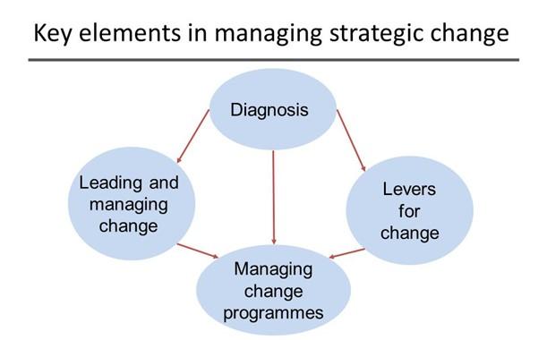 Third time I post same question. I need a correct