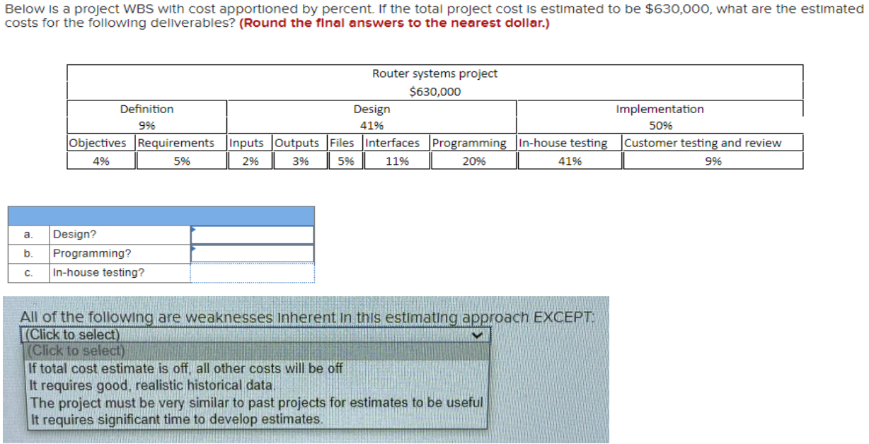 Below is a project WBS with cost apportioned by