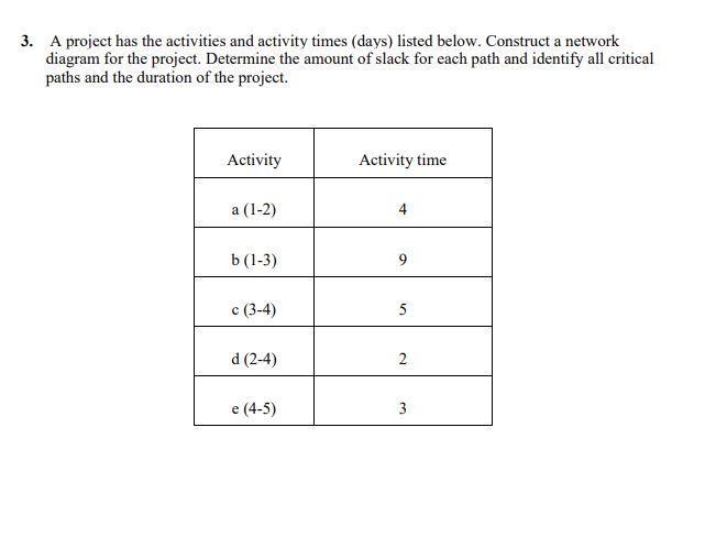 3. A project has the activities and activity