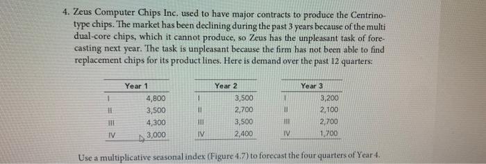 4. Zeus Computer Chips Inc. used to have major