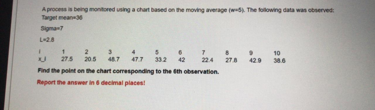 A process is being monitored using a chart based