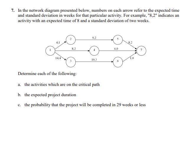 Please show every working 7. In the network