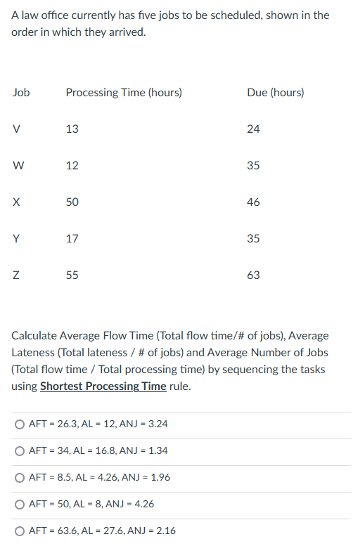 A law office currently has five jobs to be