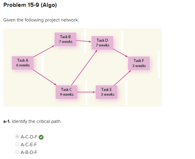 Problem 15-9 (Algo) Given the following project