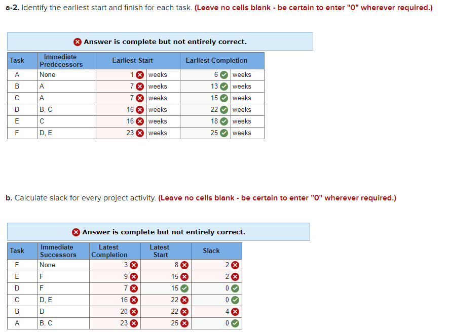 Problem 15-9 (Algo) Given the following project