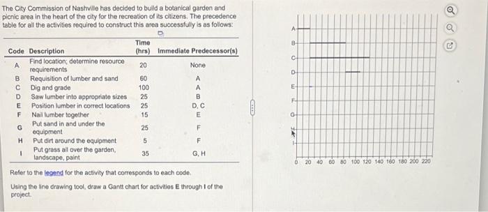 The City Commission of Nashville has decided to