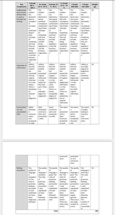 You are required to develop a new product and