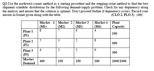 Q2-Use the northwest-comer method as a starting
