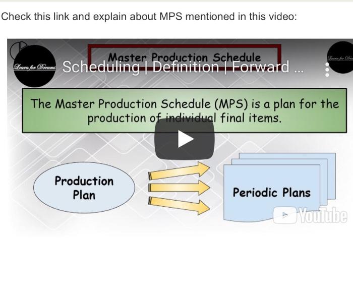 Check this link and explain about MPS mentioned