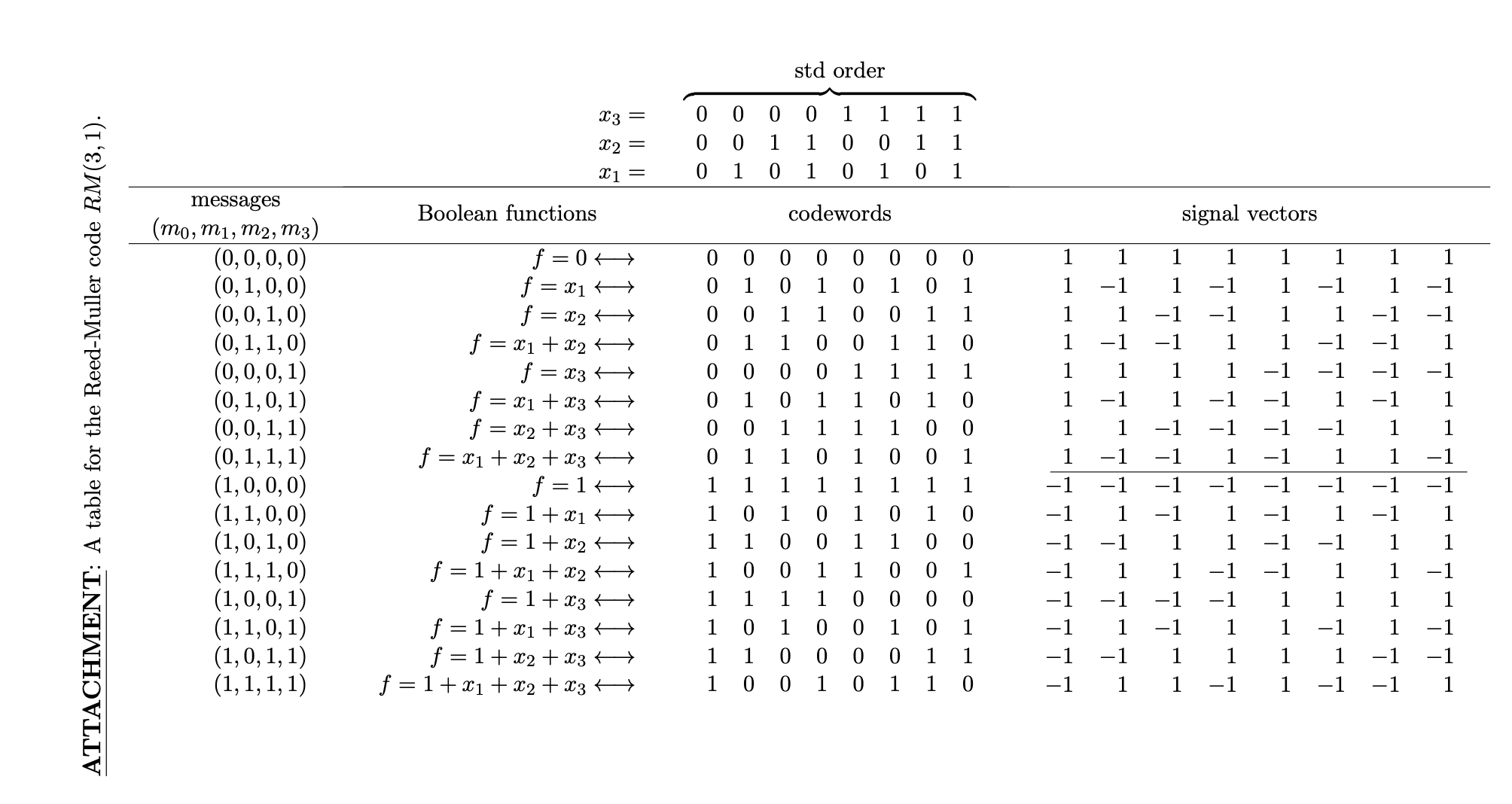 [10+(10+5+5+5)=35 marks ] (a) The binary string