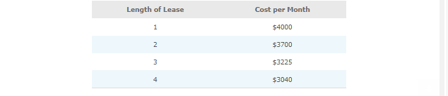Please solve the problem using excel solver...