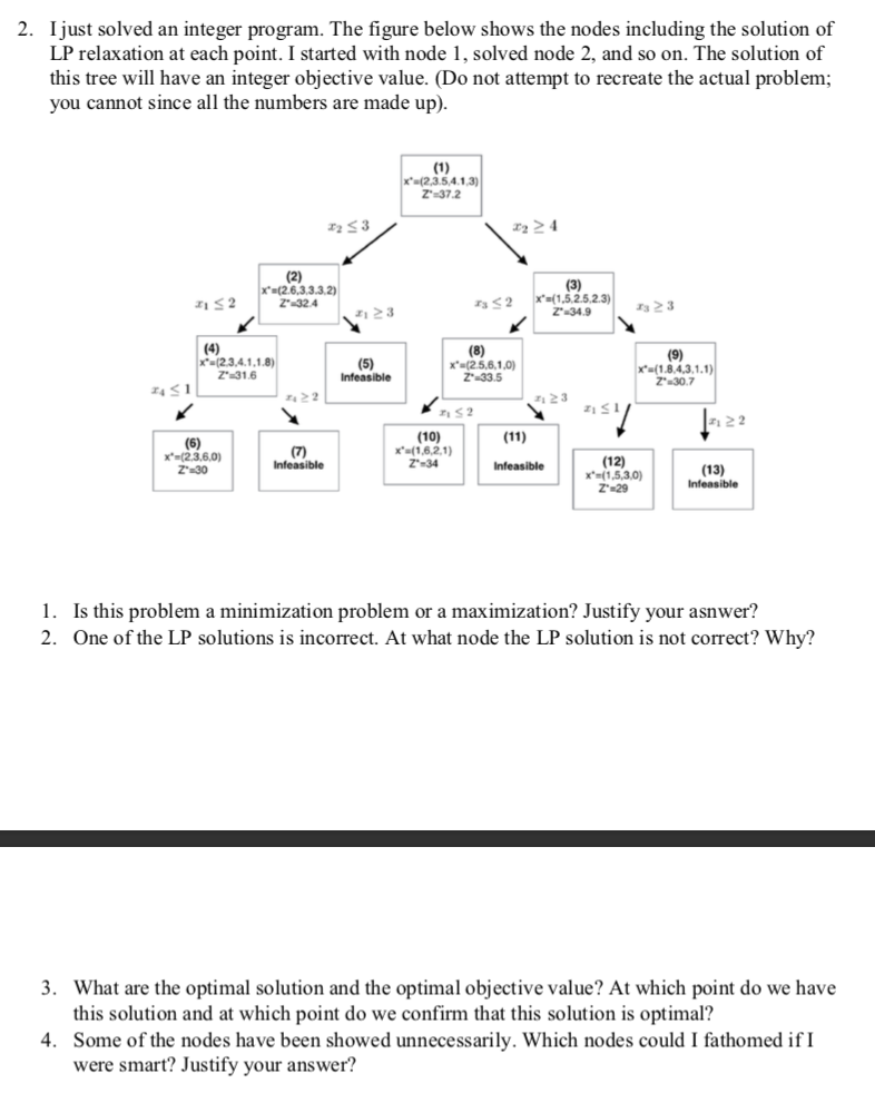 2. I just solved an integer program. The figure