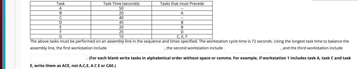 Tasks that must Precede Task A B Task Time