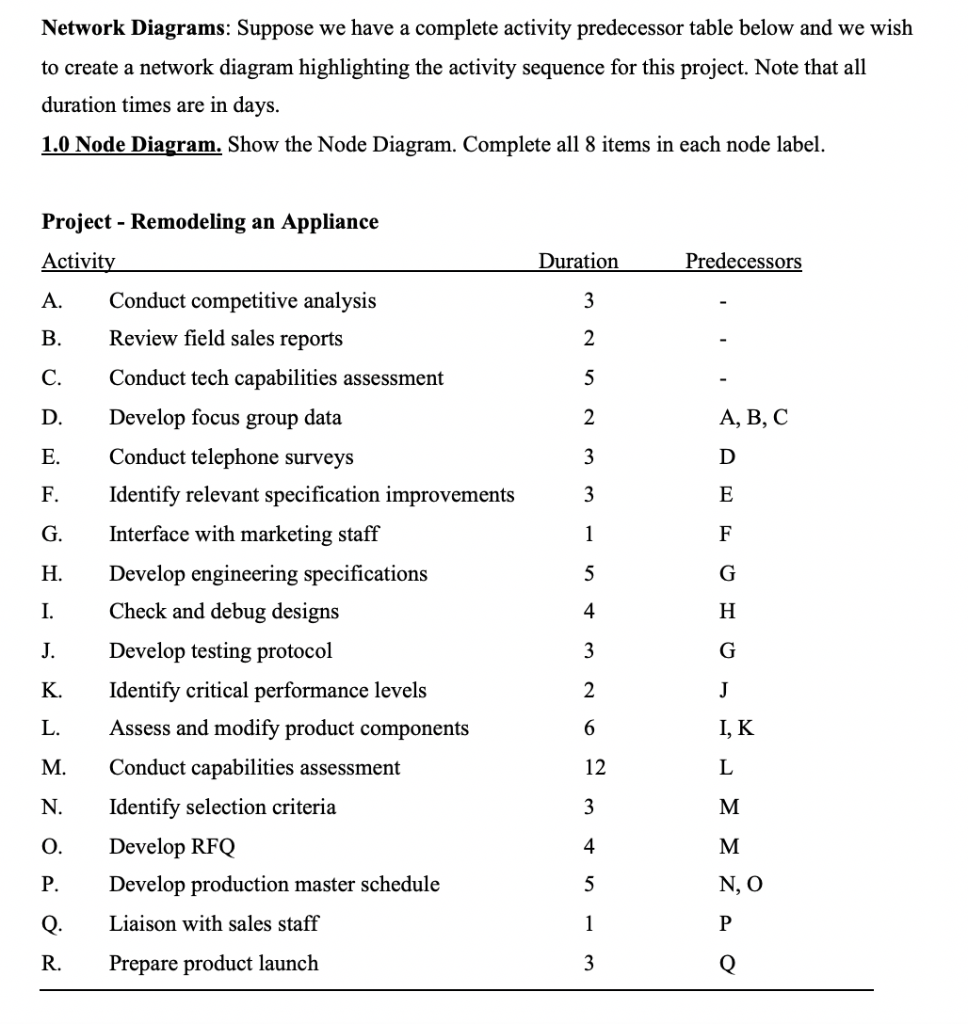 Show the Node Diagram. Complete all 8 items in