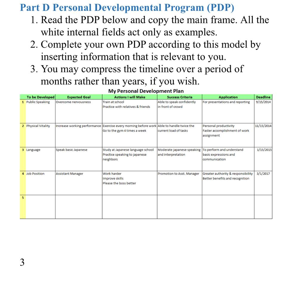 Part D Personal Developmental Program (PDP) 1.