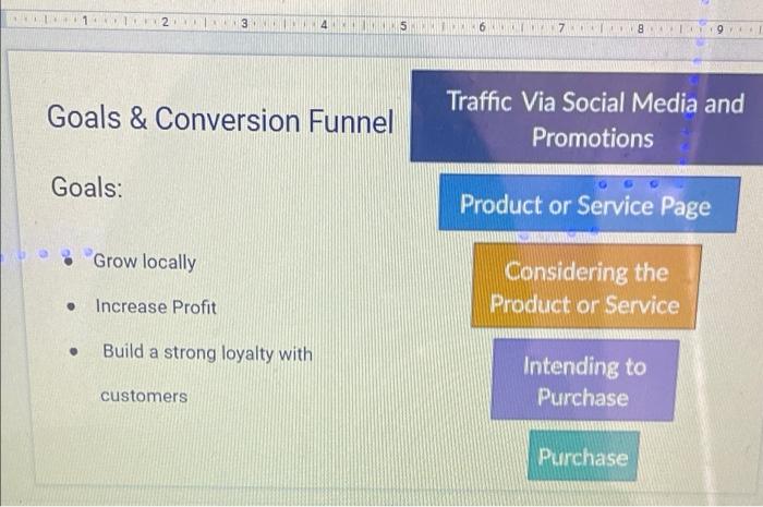 I just need a conclusions for this please