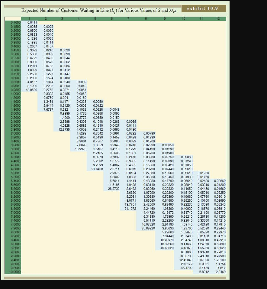 I want the answer for d only with explanation