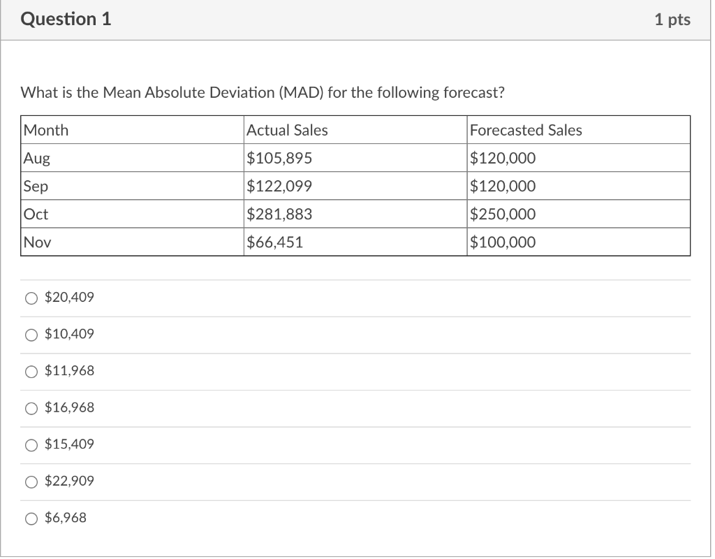 Question 1 1 pts What is the Mean Absolute