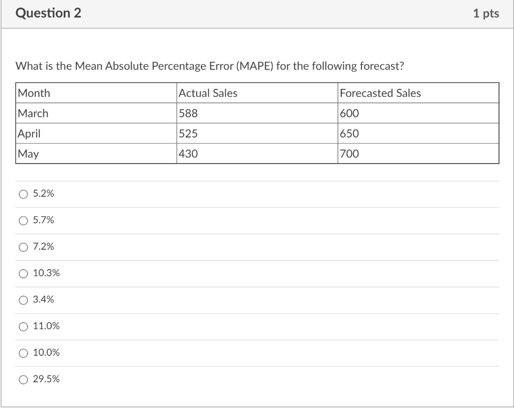 Question 1 1 pts What is the Mean Absolute