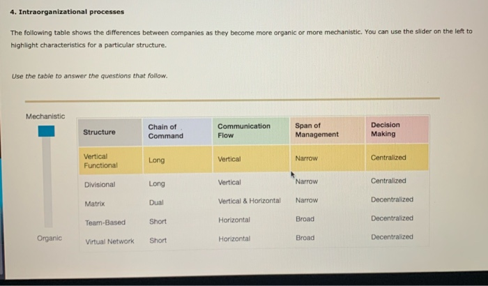4. Intraorganizational processes The following