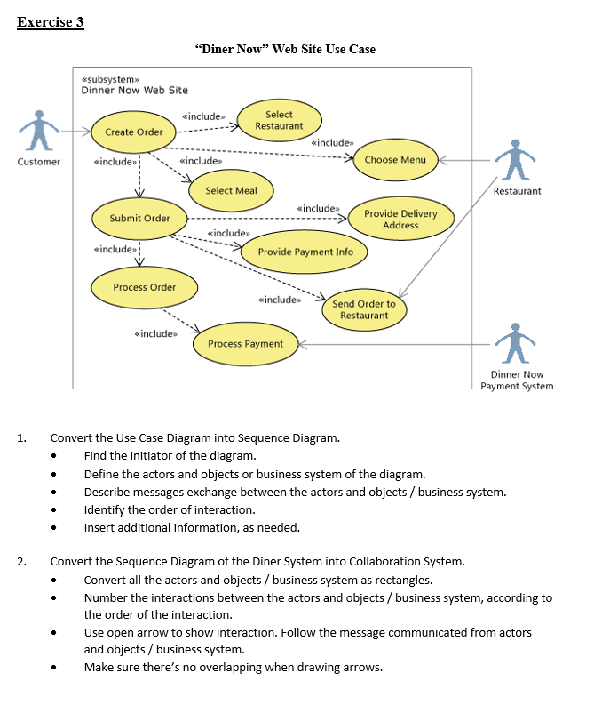 Exercise 3 Customer 1. 2. < > Dinner Now Web Site