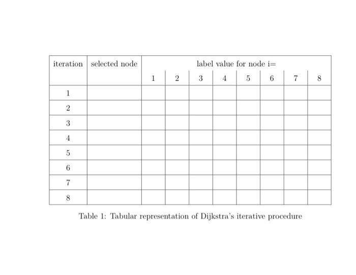 2 Task 1 (Applying Dijkstra's Shortest Path