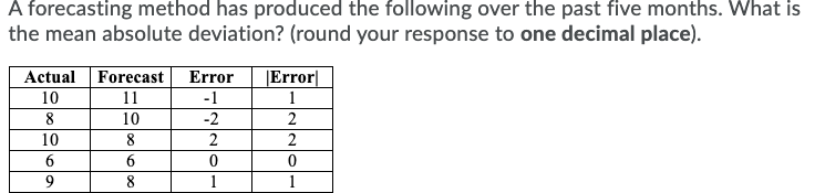 A forecasting method has produced the following