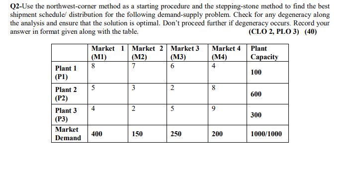 4 Q2-Use the northwest-corner method as a