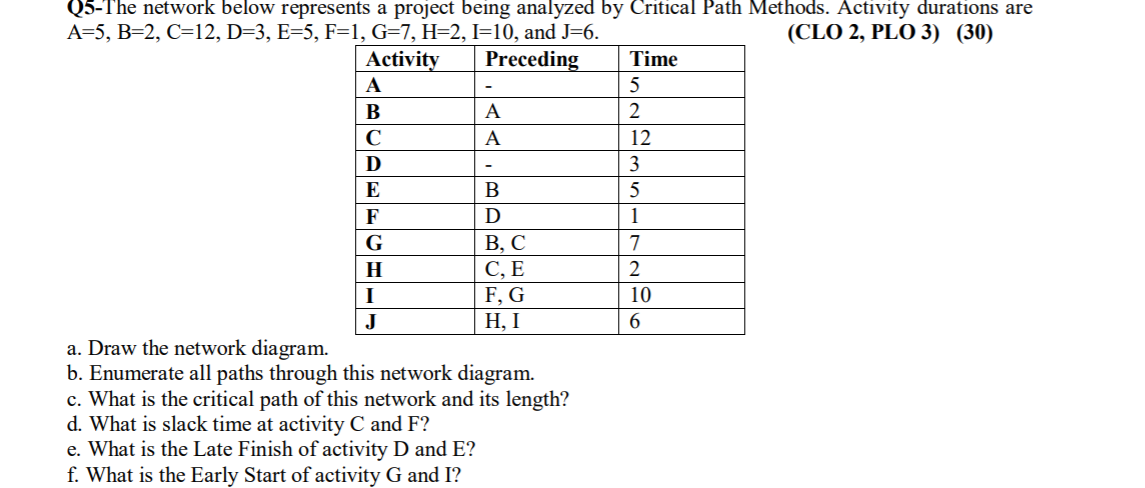 - - Q5-The network below represents a project