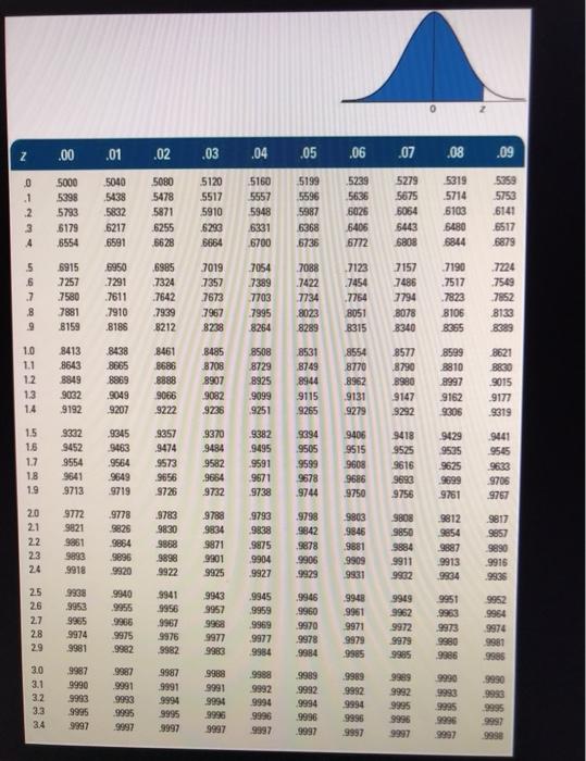 Given this information: Expected demand during