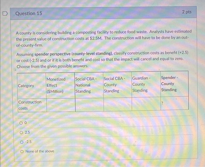 A county is considering building a composting