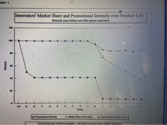 use the graphs below to answer question 1 6. a)