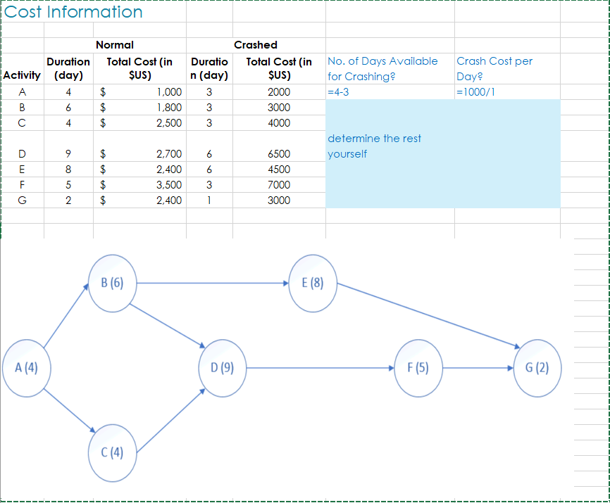 2.1 What is the projects critical path and what