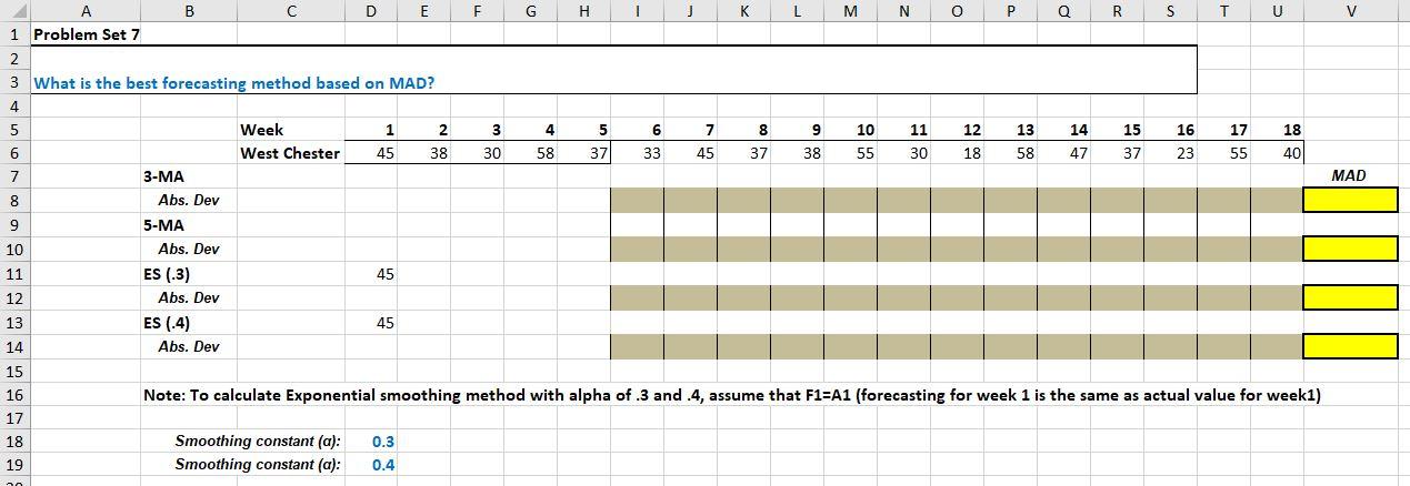 What is the best forecasting method based on MAD?