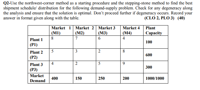 Be quick please. Q2-Use the northwest-corner