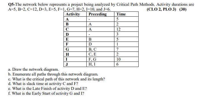 Q5-The network below represents a project being