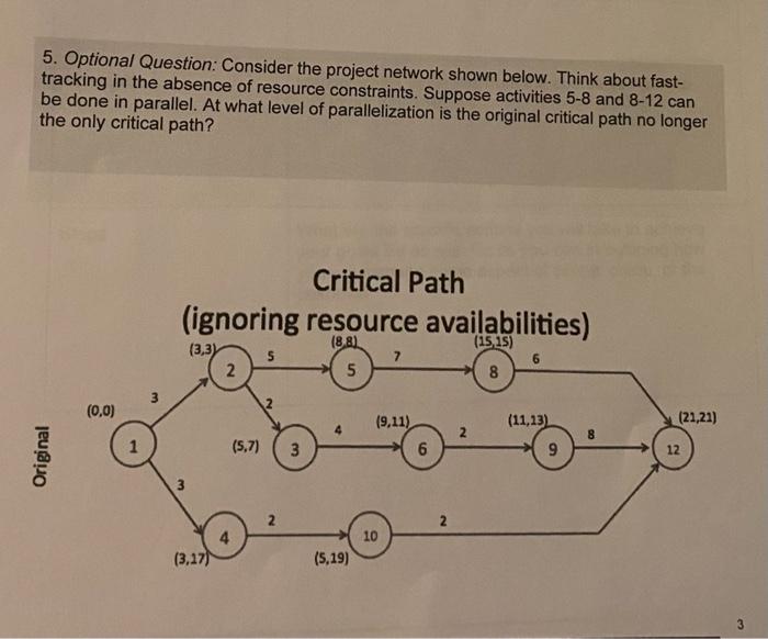 Project Management 5. Optional Question: Consider
