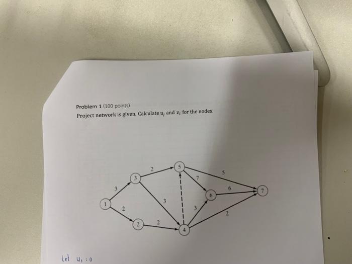 project management Problem 1 (100 points) Project