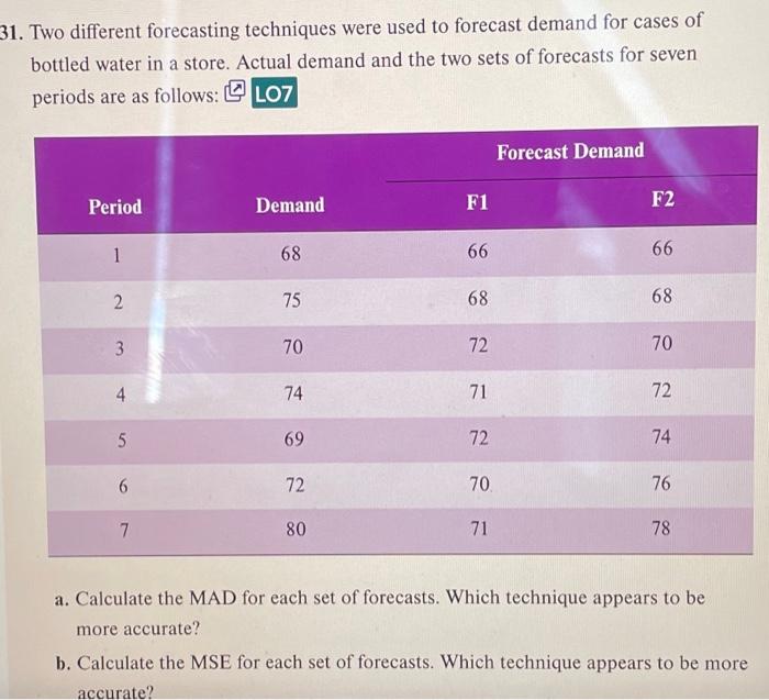 31. Two different forecasting techniques were