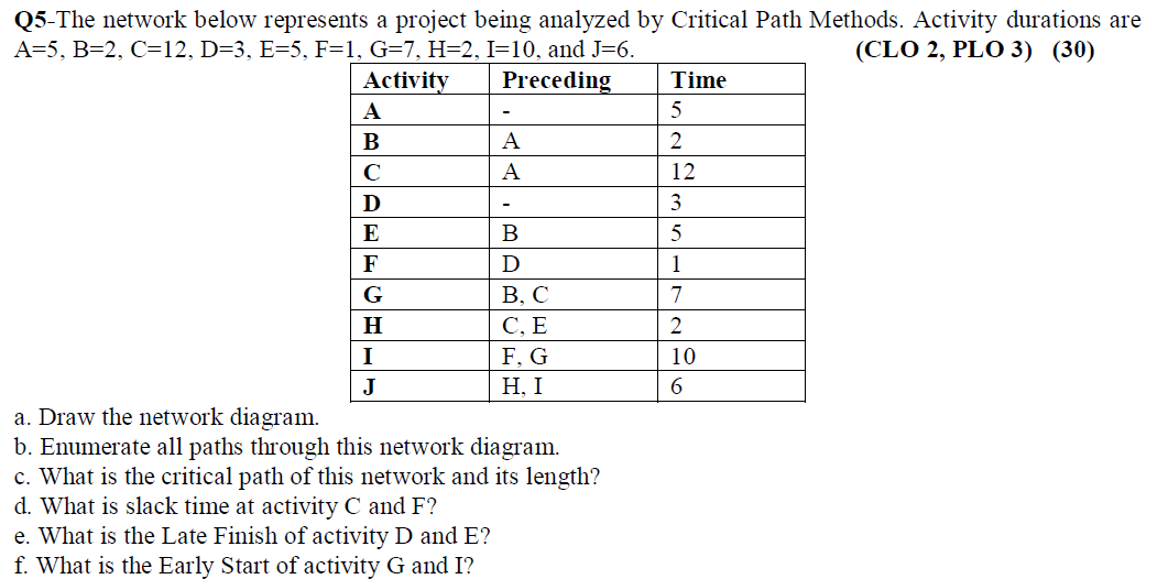 Q5-The network below represents a project being