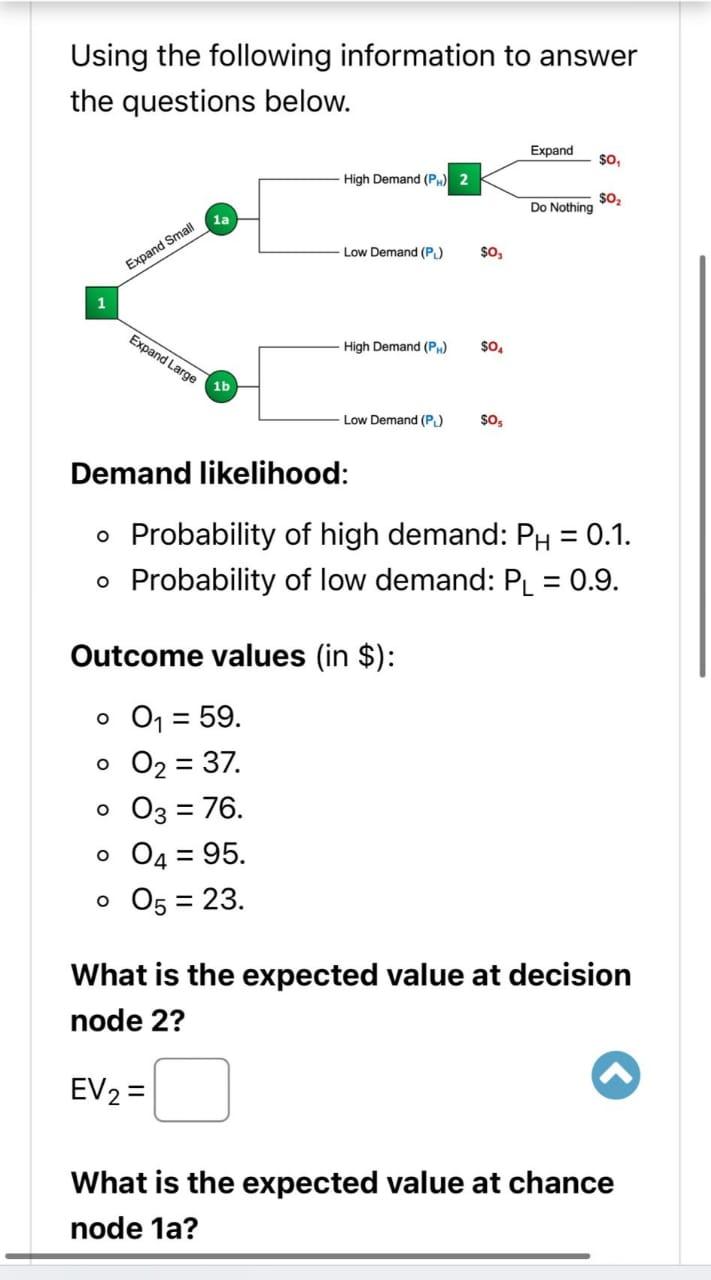 Using the following information to answer the