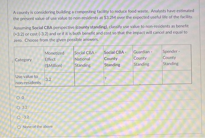A county is considering building a composting