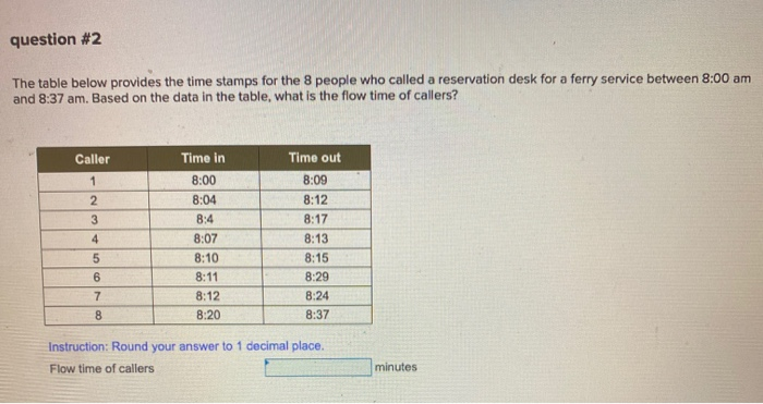 question #2 The table below provides the time