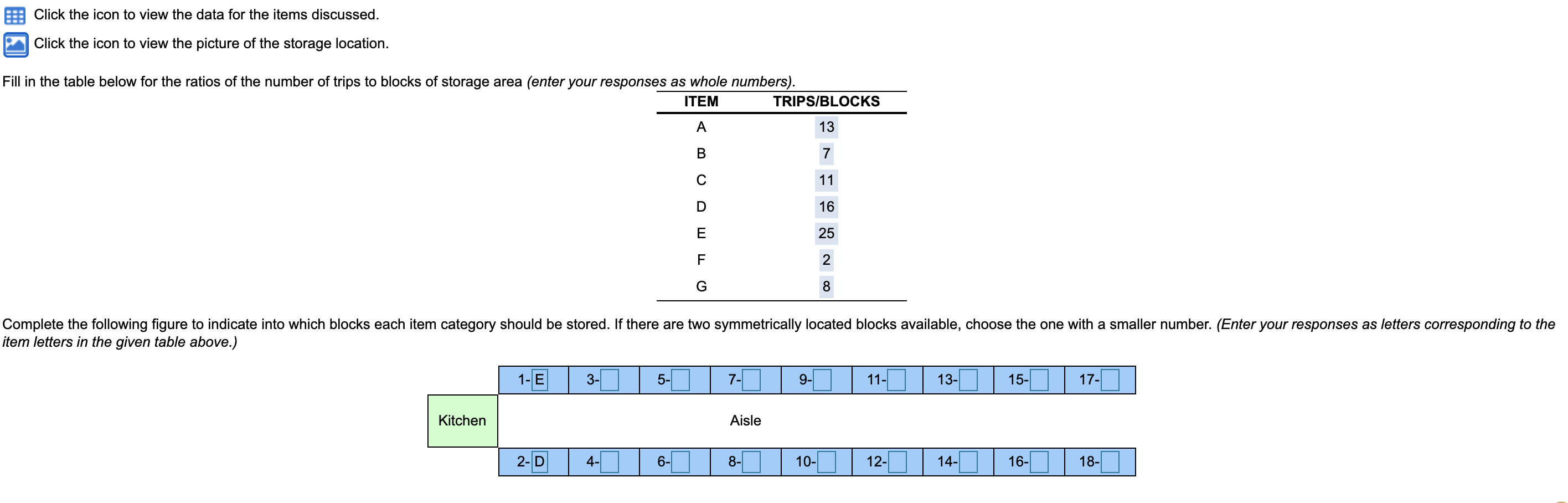 Click the icon to view the data for the items