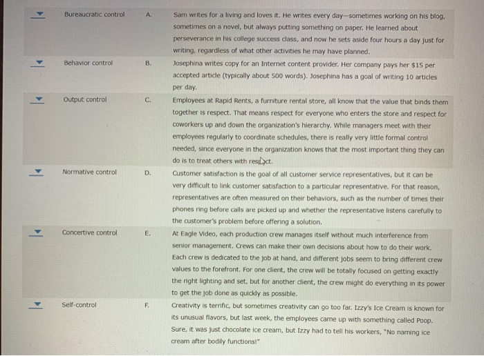 Bureaucratic control A Behavior control B Output