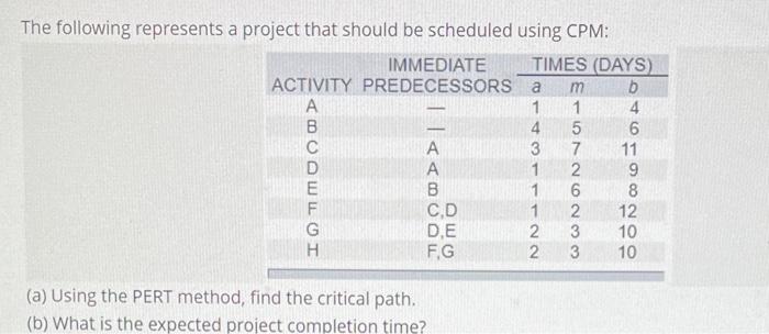 The following represents a project that should be