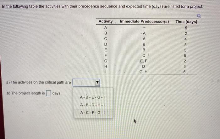 In the following table the activities with their