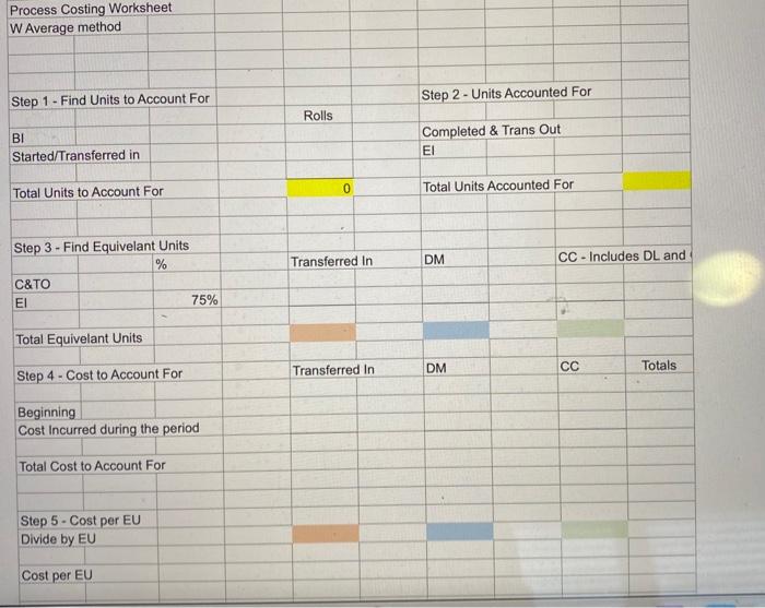 pls help Process Costing Worksheet W Average