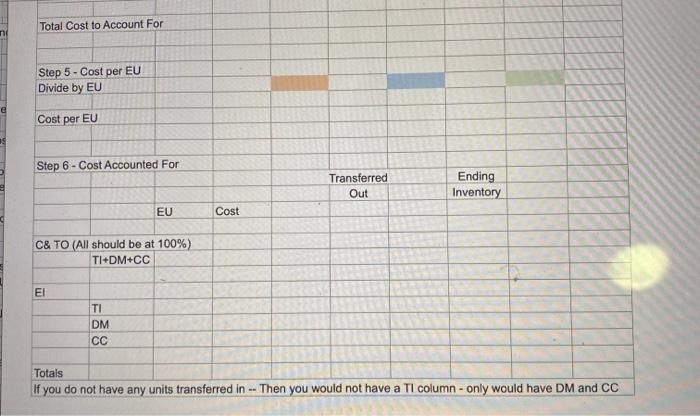 pls help Process Costing Worksheet W Average